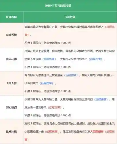 手游瑞兽技能,瑞兽怎么获得插图1 手游瑞兽技能,瑞兽怎么获得插图1