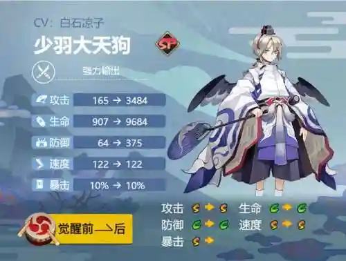 大天狗技能加强了吗，大天狗主加什么技能插图1