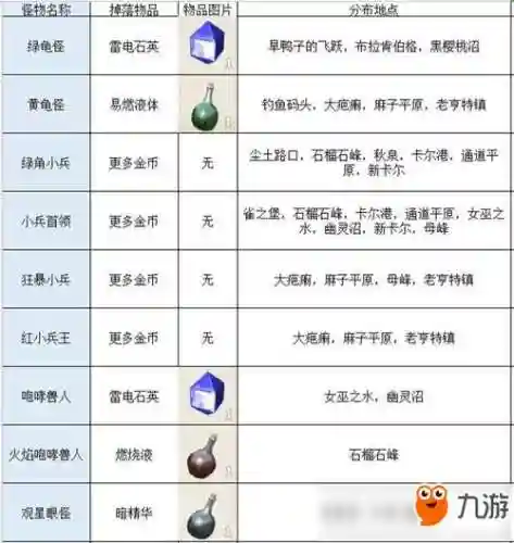传送门骑士战士远古武器哪里爆，传送门骑士远古boss掉落物品大全插图