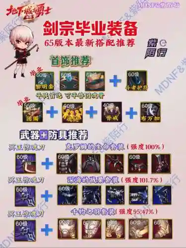 dnf剑宗买什么武器好，dnf2021剑宗带什么武器好插图1
