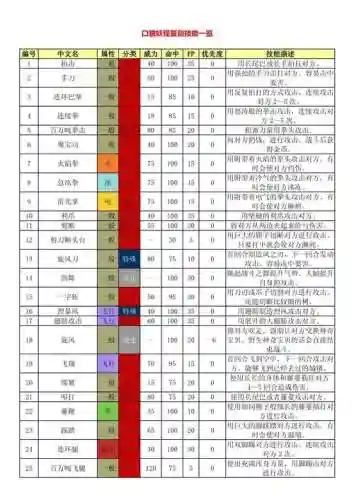 口袋妖怪复刻技能，口袋妖怪复刻技能方案2插图
