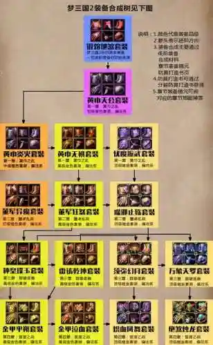梦三国过渡装备，梦三国装备方案插图