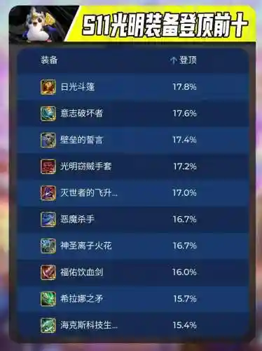 光明大路游侠装备攻略，光明游侠出装插图