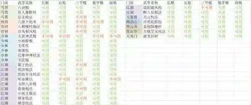 放置江湖门派用武器，放置江湖门派武学插图