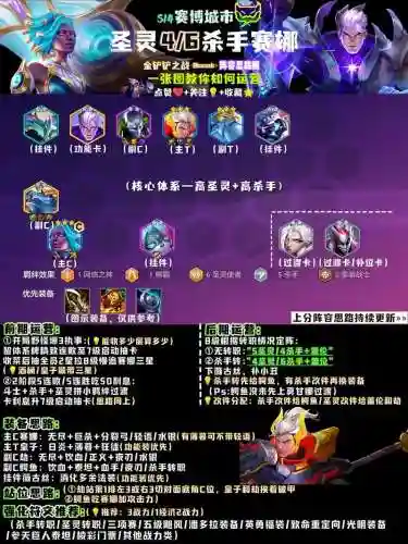 新赛季如何搭配阵容打野，新赛季打野怎么玩插图1