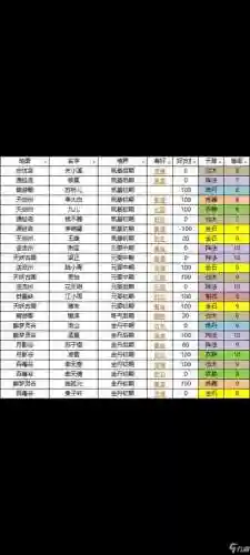 我的门派怎么搭配阵容好，我的门派攻略插图1
