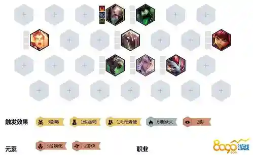 炼金毒云阵容怎么搭配，lol炼金的毒怎么换颜色插图