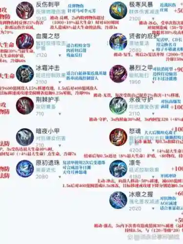 王者守卫装备合成表，王者守卫战 攻略插图1