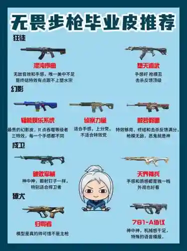 无畏用什么武器好，无畏打什么位置插图1