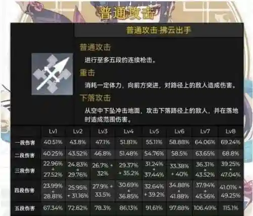 云堇搭配什么阵容和武器,原神云堇技能插图1 云堇搭配什么阵容和武器,原神云堇技能插图1