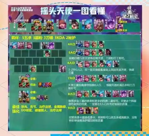 lol优秀阵容搭配，lol优秀阵容搭配最新插图1