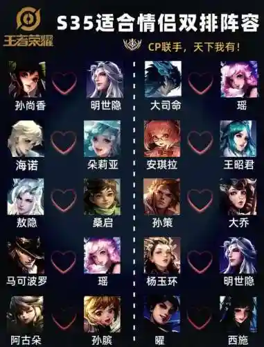 王者双人阵营最强搭配阵容，王者双人阵营最强搭配阵容推荐插图1
