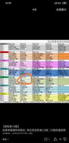 武器客制强化，武器客制强化多少钱插图1