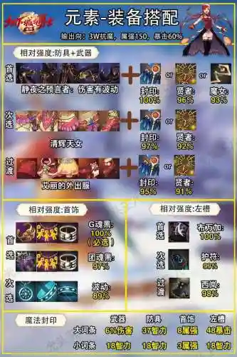 dnf加50技能的装备有哪些，dnf150技能提升多少插图1