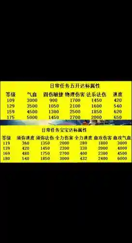 梦幻西游5开4050，梦幻西游5开40级怎么升级快插图