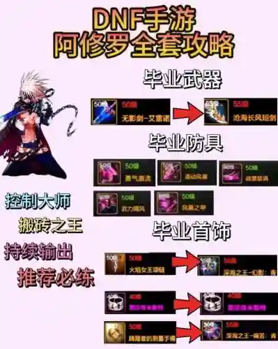 dnf阿修罗暴走火山攻略，阿修罗大火护石插图1