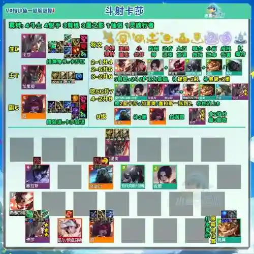 lol云顶之弈阵容搭配英雄名字，云顶之弈英雄阵容配合插图1