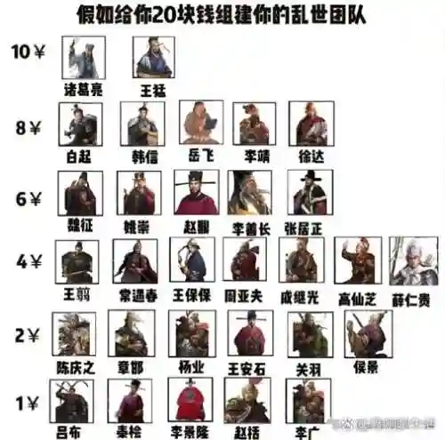 三国乱世王者阵容搭配，三国乱世最强阵容插图1