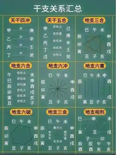 周三宗门阵容搭配，周三宗门阵容搭配图插图