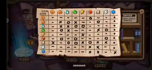 怪物x联盟4级技能指南，怪物x联盟升级经验公式插图1