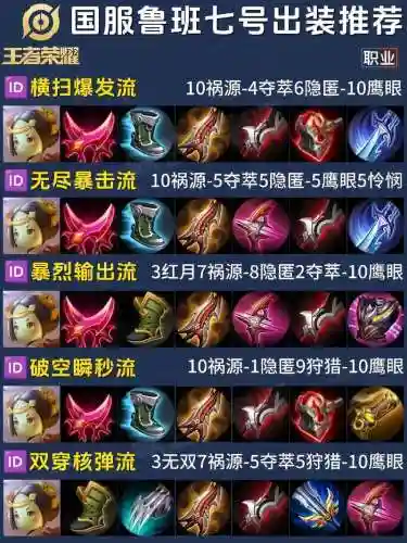 鲁班所需装备该如何出，鲁班的装备怎么配最强插图1