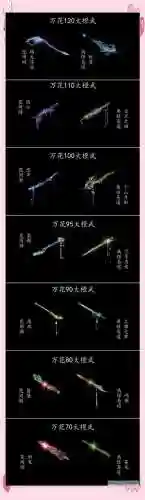 剑三90小橙武攻略，剑三90小橙武升级流程插图