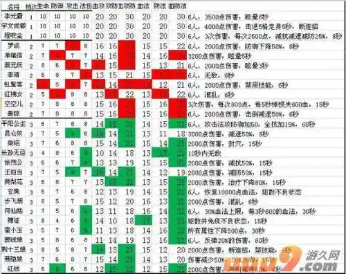 大唐无双打3级辅助技能插图1