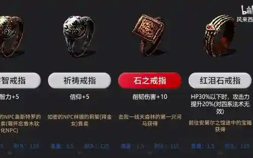 原罪学者装备图鉴，原罪学者装备图鉴在哪插图1