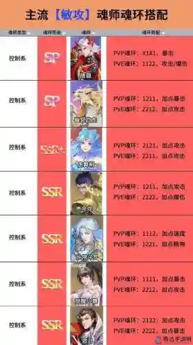 千仞雪70级阵容搭配，千仞雪70级打的过封号斗罗吗插图1