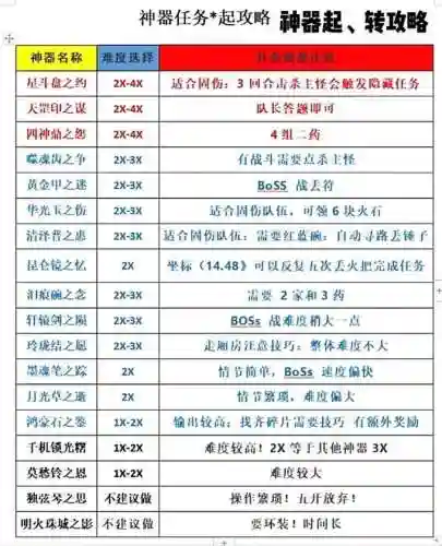 梦幻西游神器可以加多少数据，梦幻西游神器加成插图