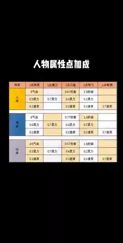 梦幻西游仙族伤害那么难搞，梦幻西游仙族属性加成插图