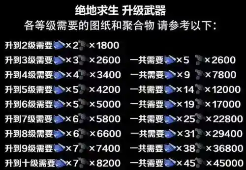 绝地求生升级怎么领取装备，绝地求生咋样升级快插图