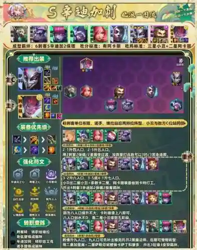 双城刺客阵容搭配云顶,双城刺客阵容搭配云顶骑士插图1 双城刺客阵容搭配云顶,双城刺客阵容搭配云顶骑士插图1