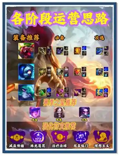 鼎锤子阵容搭配，消个锤子最强阵容搭配插图