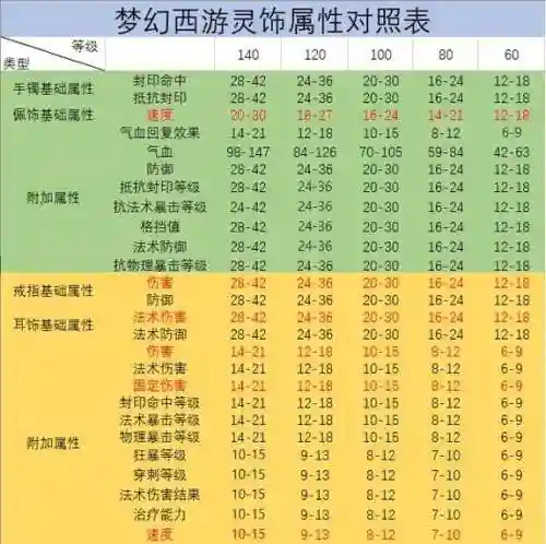 梦幻西游灵饰图鉴，梦幻西游灵饰图鉴怎么获得插图