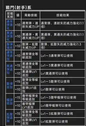 怪兽技能合集，怪兽技能大全插图
