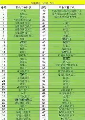 领地人生木匠技能，领地人生木板怎么获得插图