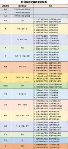 梦幻西游换武器造型吗，梦幻更换武器造型多少钱插图1