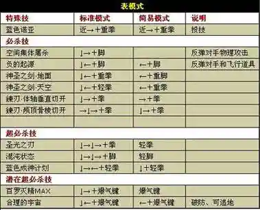 闪翼拳皇隐藏技能，闪翼拳皇连招插图1