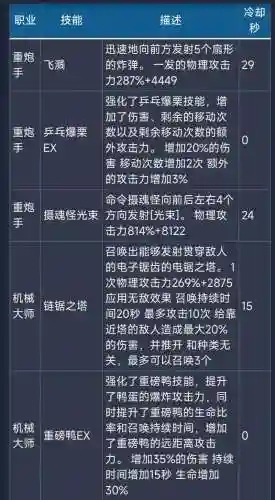 龙之谷学者工程师装备技能，龙之谷学者转职什么好刷图插图1