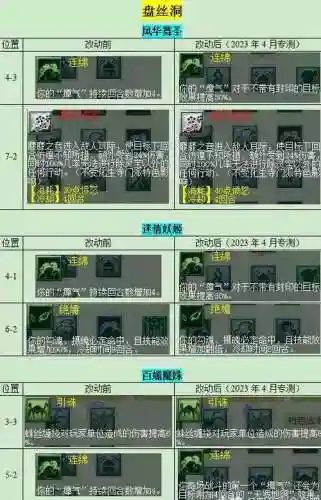 梦幻西游盘丝洞门派，梦幻西游盘丝洞门派调整历史插图