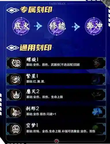 梦想乐土之役阵容搭配，梦想乐土之役阵容搭配推荐插图