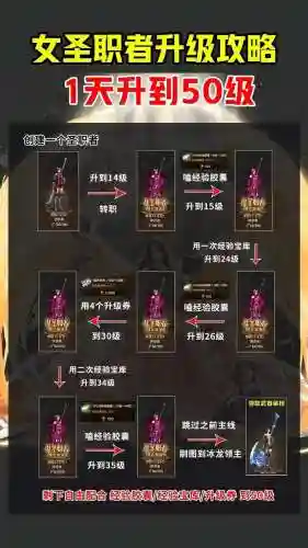 dnf女圣职一绝技能叫什么，dnf女圣职技能一览表插图1