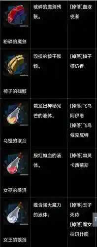 血污食物攻略，血污食物加的属性是永久的吗插图1