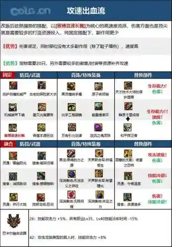 dnf帕拉丁异界装备，dnf帕拉丁异界套插图1
