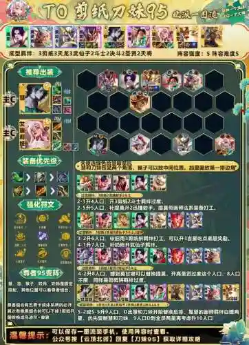 云顶之弈阵容搭配最新刀妹，最新版本云顶刀妹阵容插图1