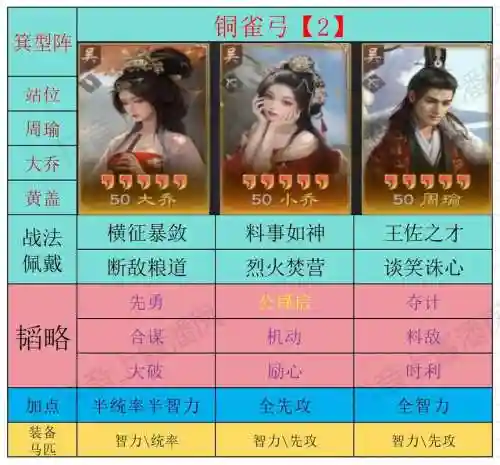 三十六计攻略周瑜步兵换成骑兵，兵法三十七计周瑜插图1