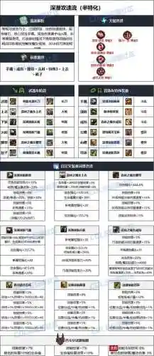 dnf暗刃带什么远古装备，dnf暗刃推荐哪套史诗插图