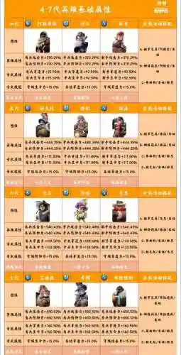 超级英雄技能，超级英雄技能搭配插图1