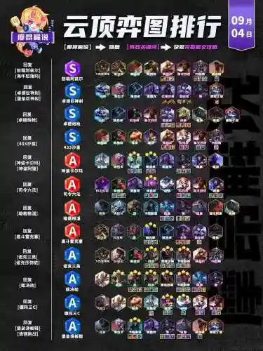 云顶之弈最新阵容最强搭配，云顶之弈最新阵容搭配2021插图1